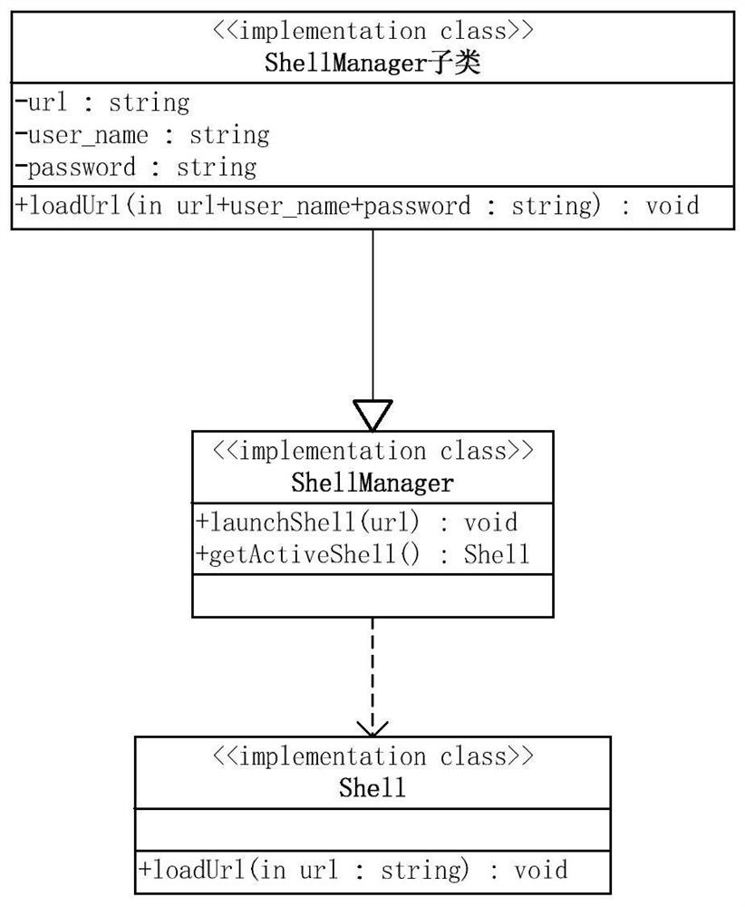 A kind of iptv browser page realization method and iptv browser