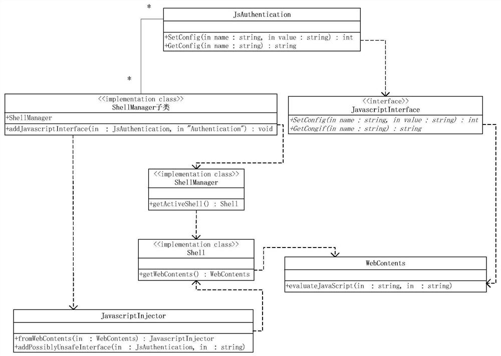 A kind of iptv browser page realization method and iptv browser