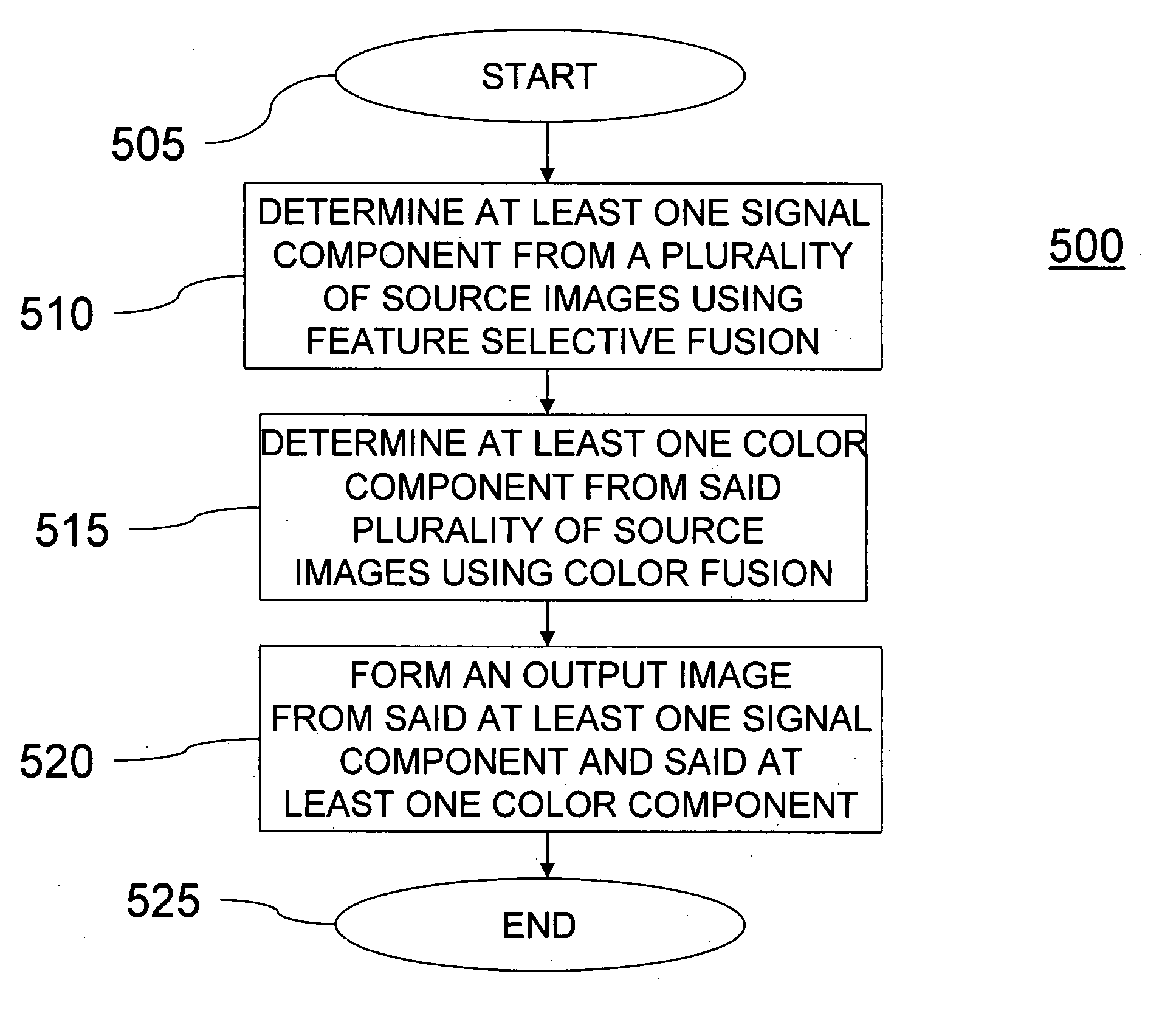 Method and apparatus for combining a plurality of images