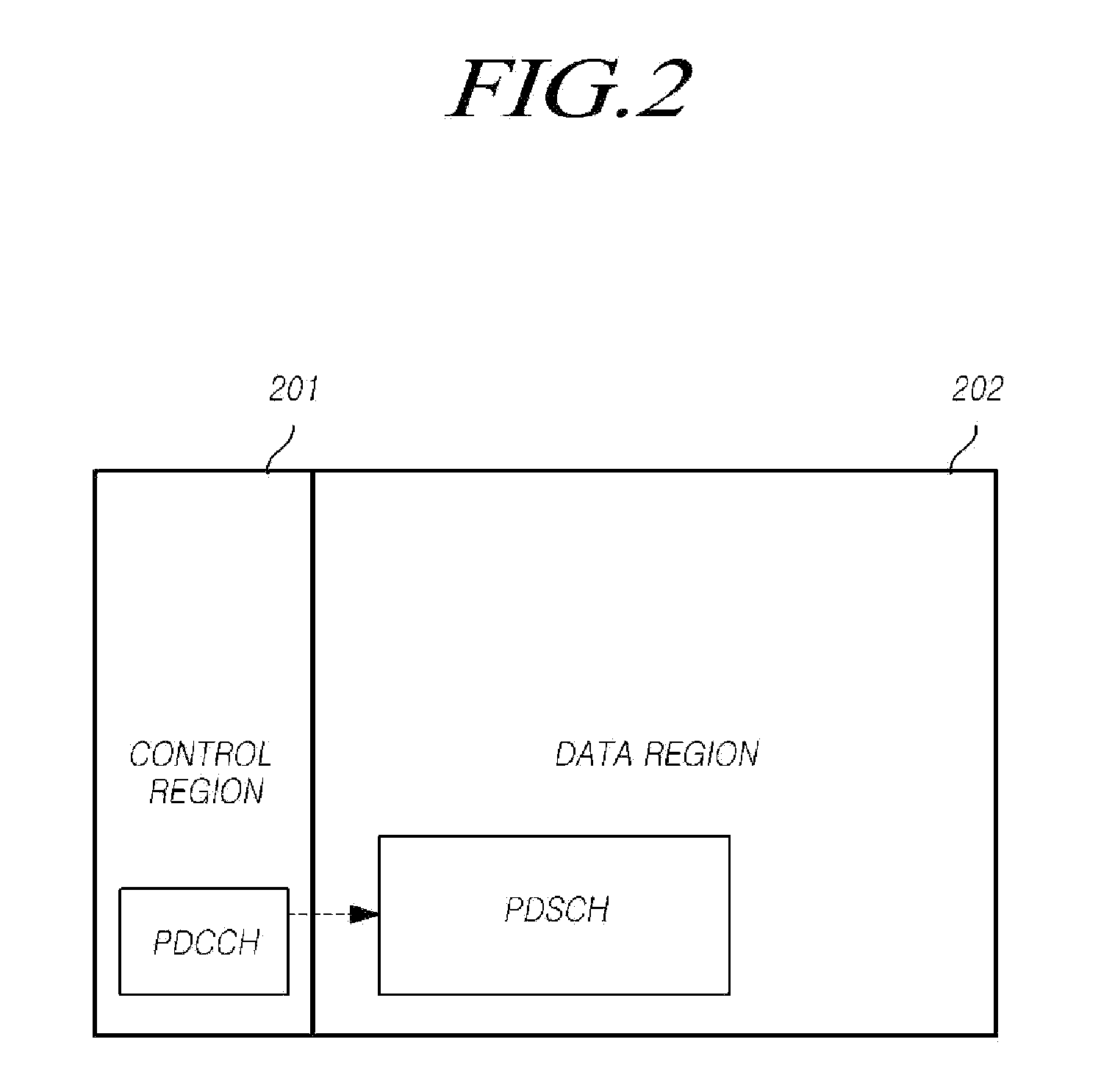 Transmitter, method and terminal for allocating resources, and method of receiving resource allocation information