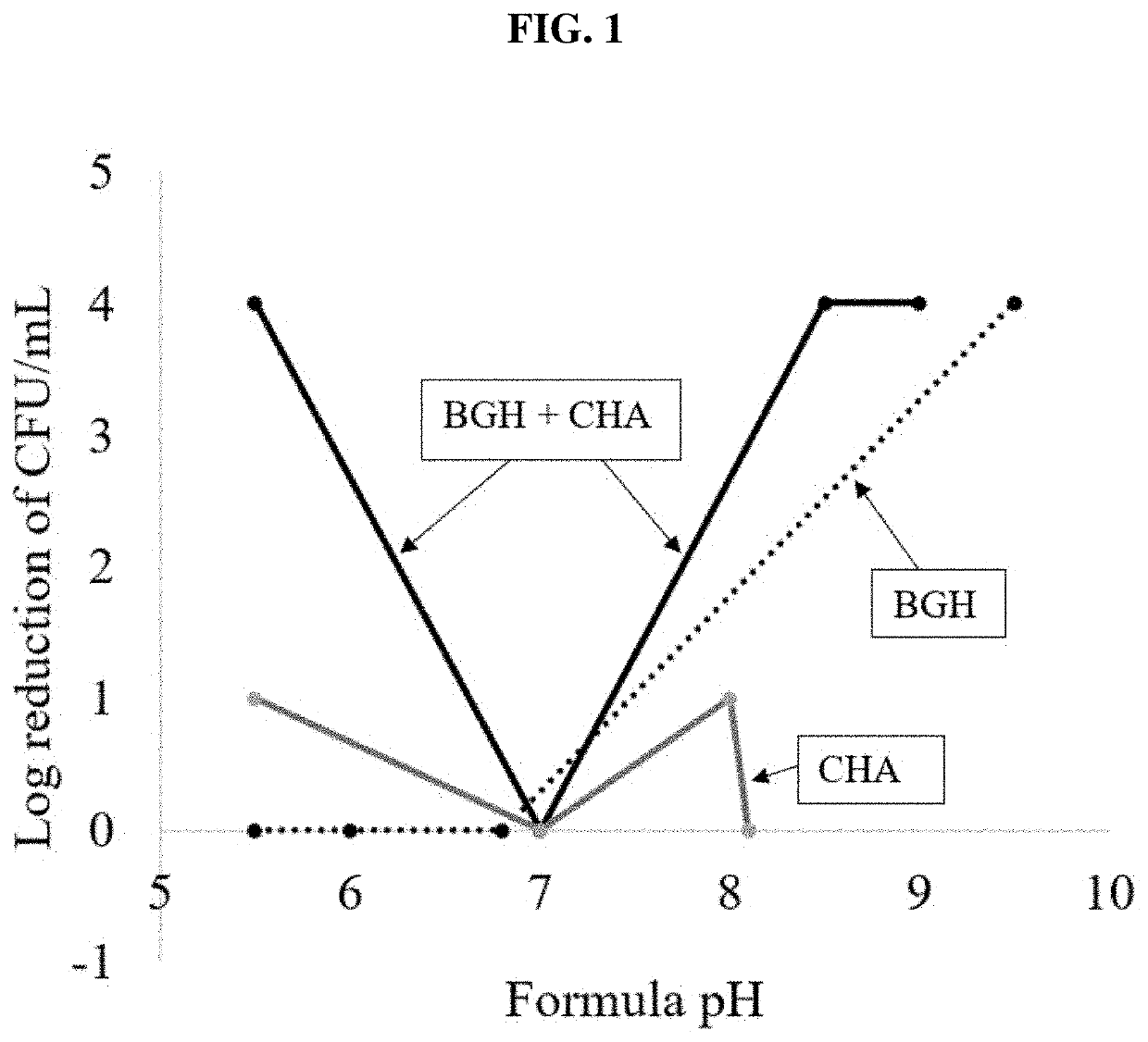 Broad-spectrum synergistic antimicrobial compositions