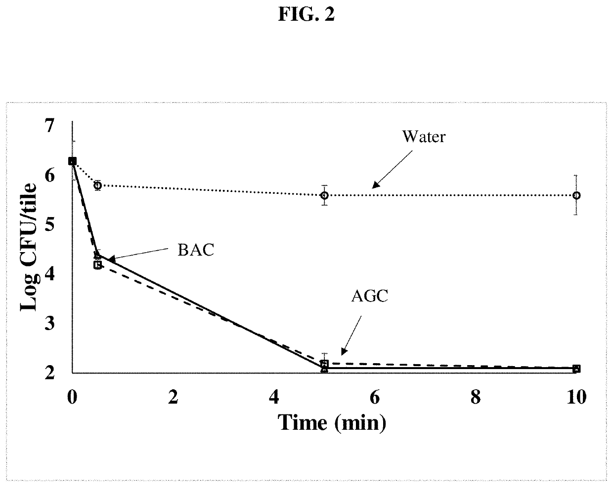 Broad-spectrum synergistic antimicrobial compositions