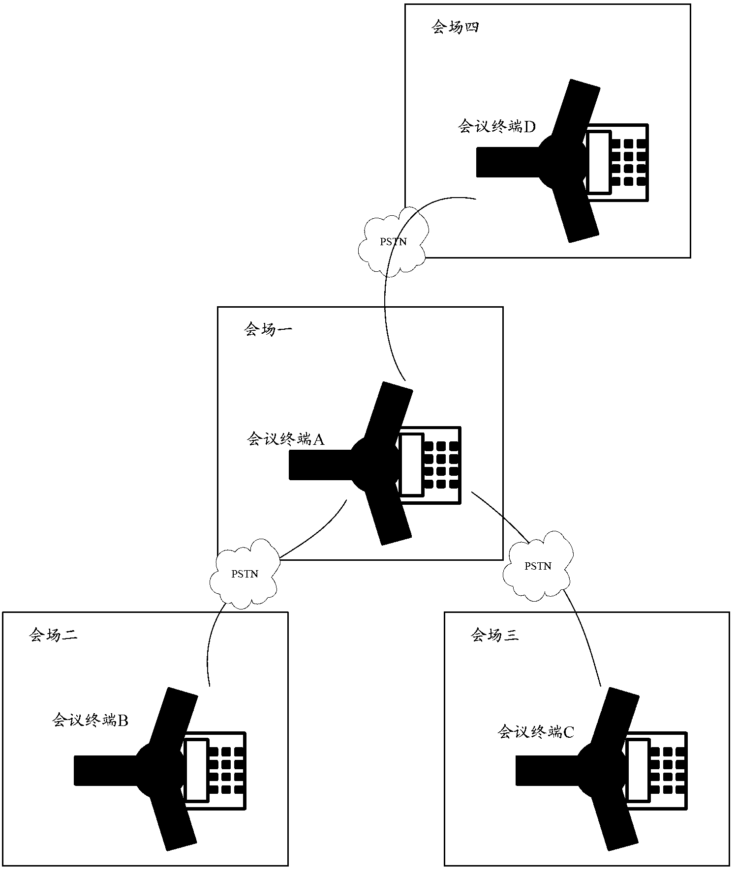 Method and device for realizing teleconference