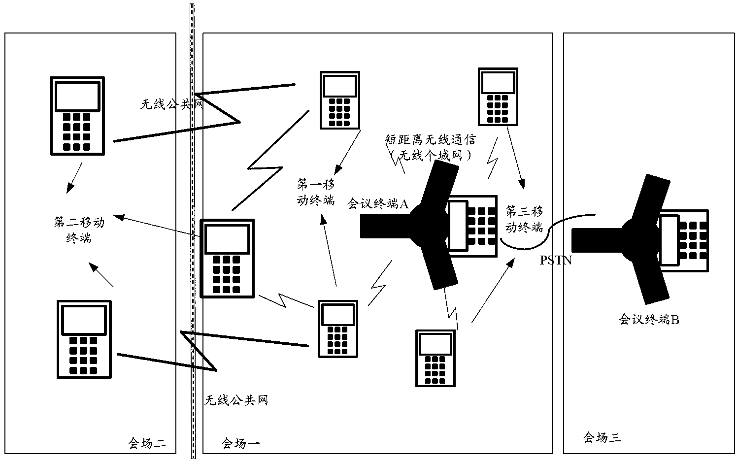 Method and device for realizing teleconference