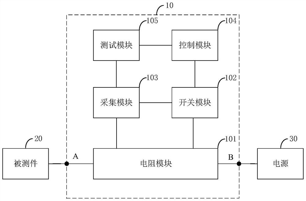 Testing device