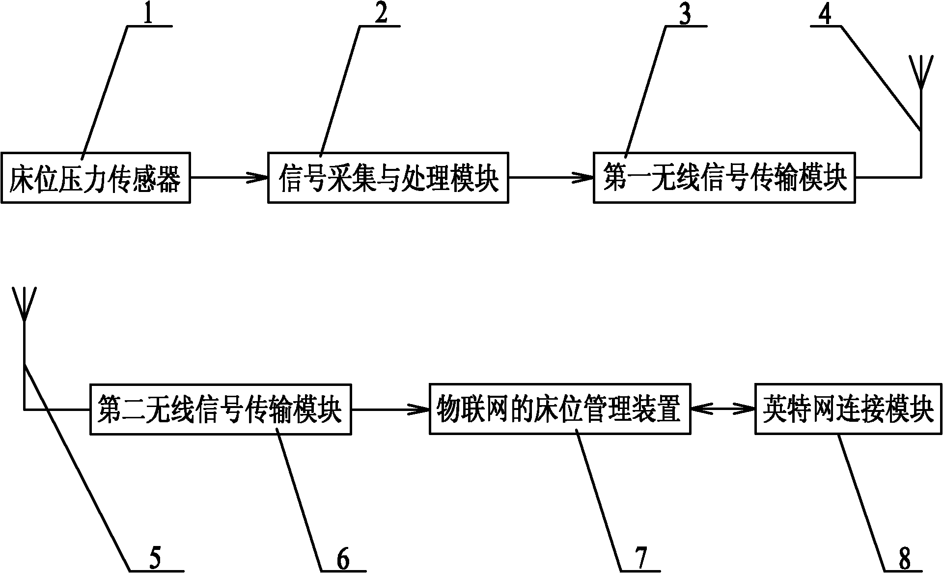 Internet of things (IOT)-based bed wireless sensing device