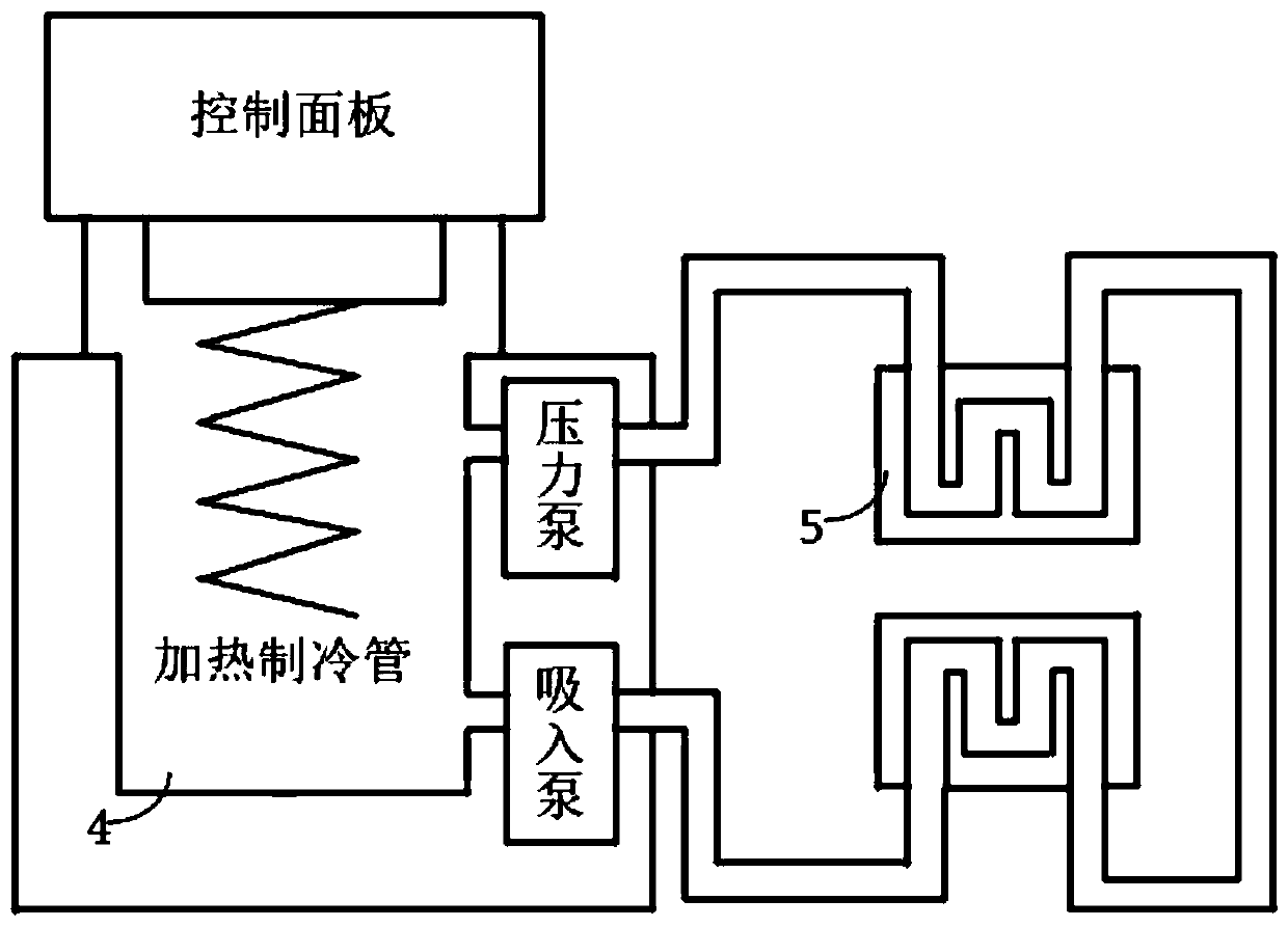 A device for realizing gradient temperature control in a petri dish