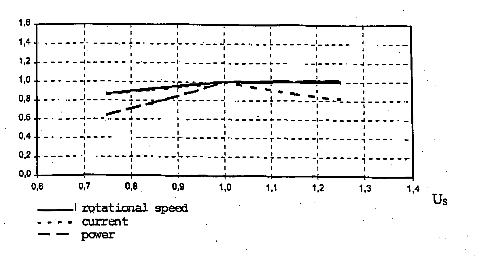 Method for controlling a brushless electric motor