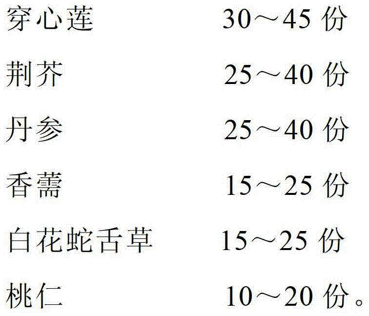 Traditional Chinese medicine composite extract with effect of removing acnes, and preparation method and application thereof