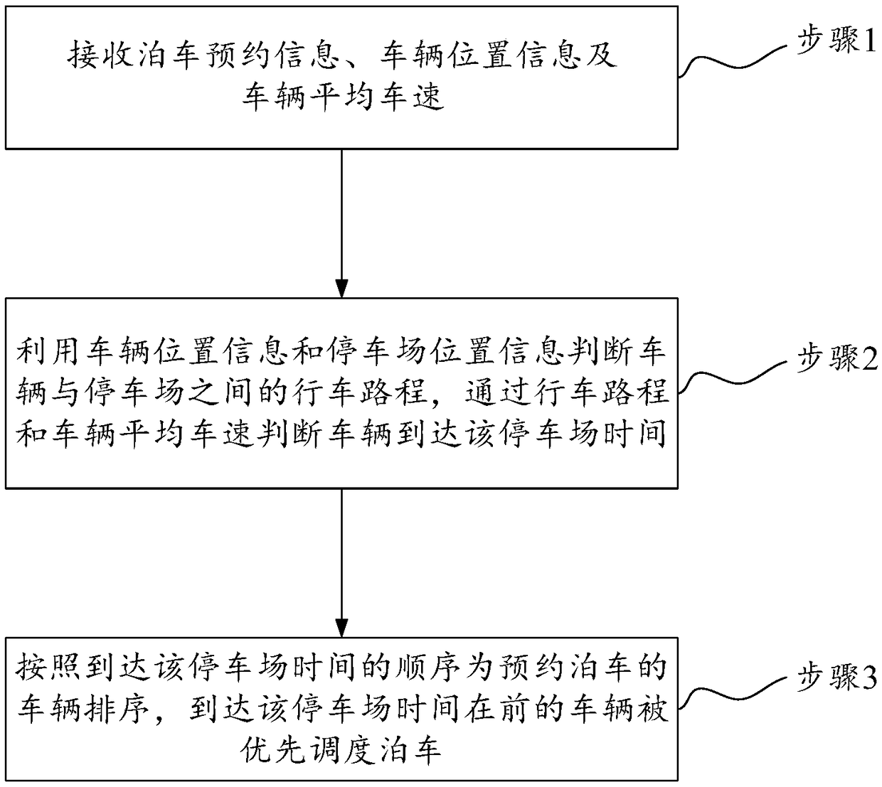 Scheduling method and system for reserved parking