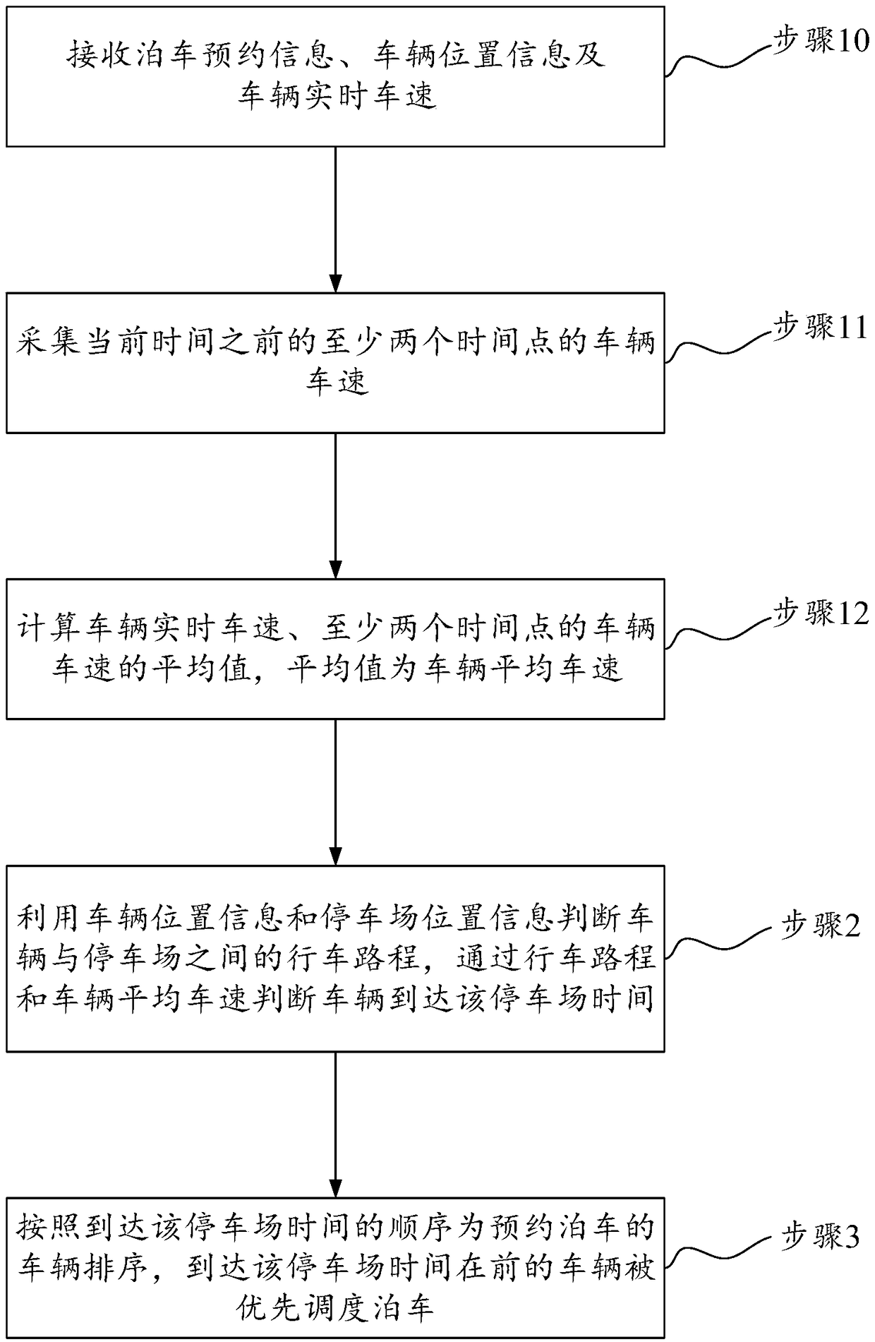 Scheduling method and system for reserved parking