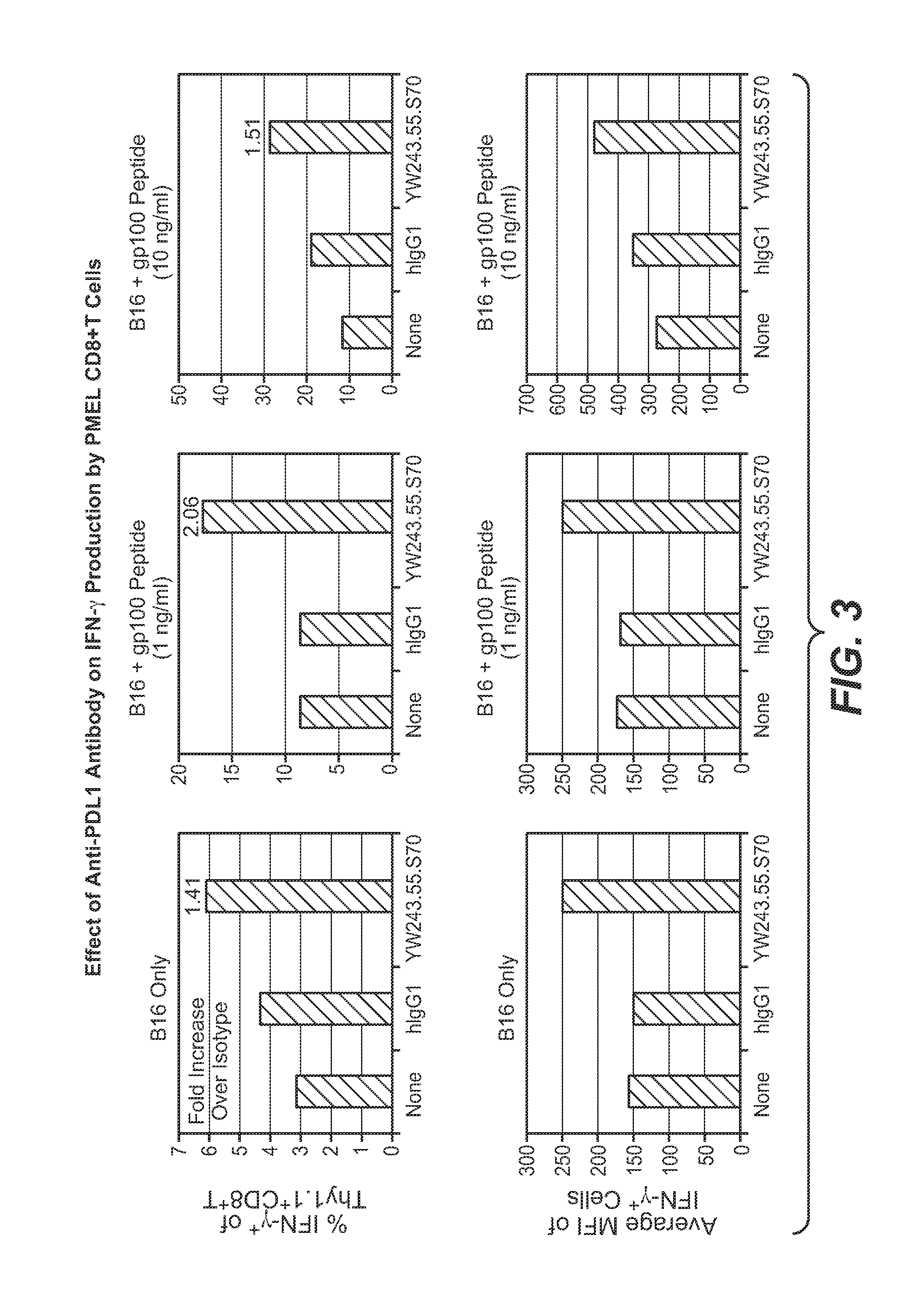 Anti-PD-L1 antibodies, compositions and articles of manufacture