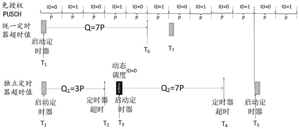 Data transmission method and equipment