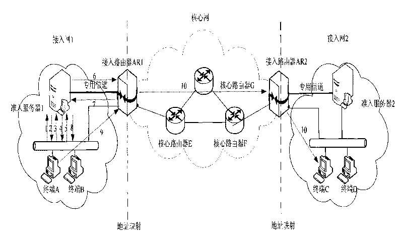 Safety access system and method for guaranteeing source address authenticity by using token mechanism
