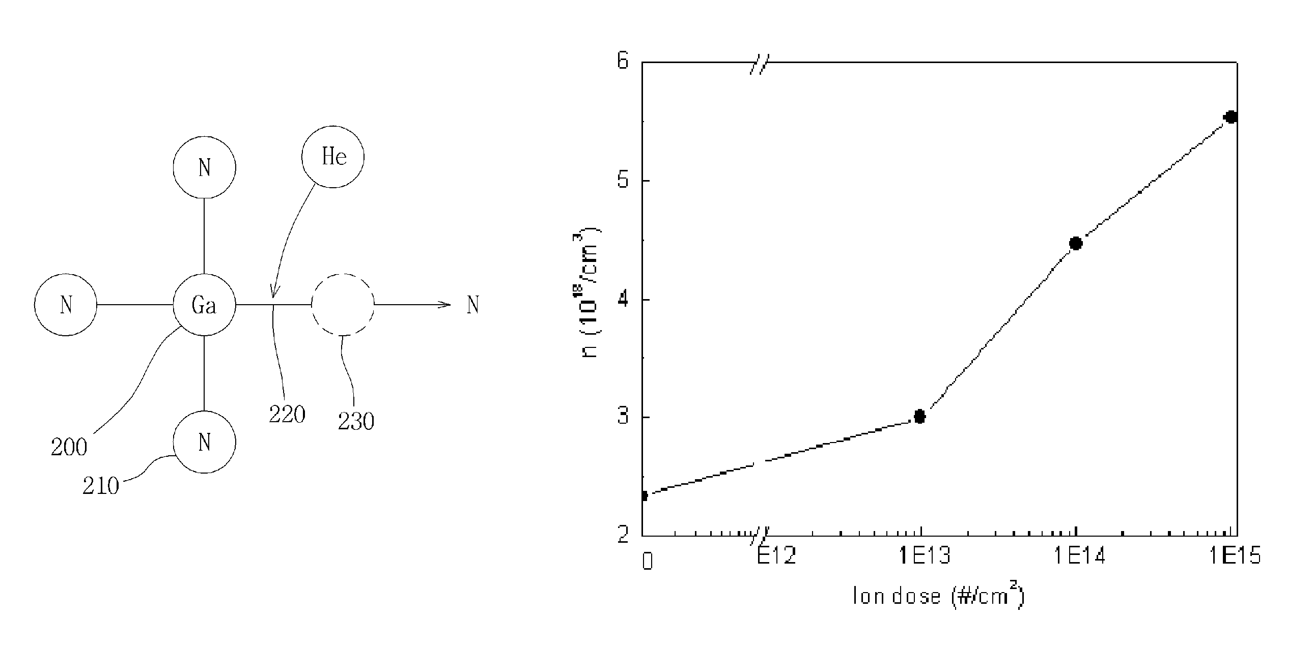 Compound semiconductor substrate and control for electrical property thereof