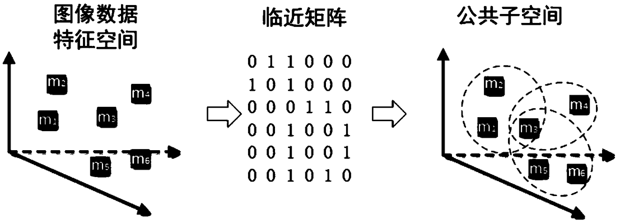 A cross-modal retrieval method based on cyclic generation antagonistic network
