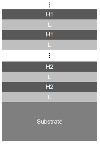 Film preparation method for improving surface shape of optical element