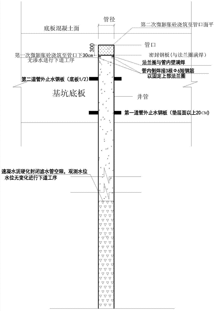 Construction method for blocking depressurization well by adopting accelerated cement