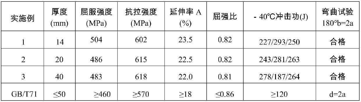 Steel plate with yield strength at 460 MPa grade and preparation method thereof