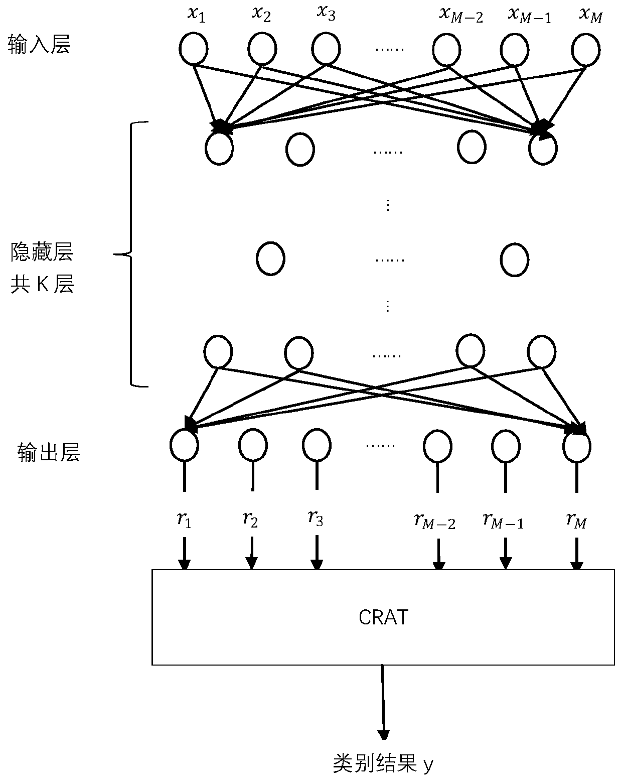 Classification error correction method based on sequence connection model and binary tree model