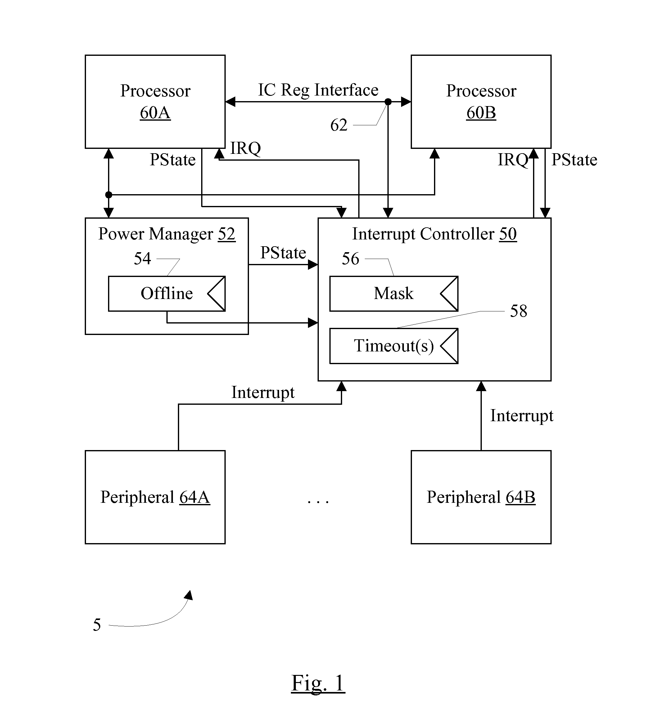 Interrupt Distribution Scheme