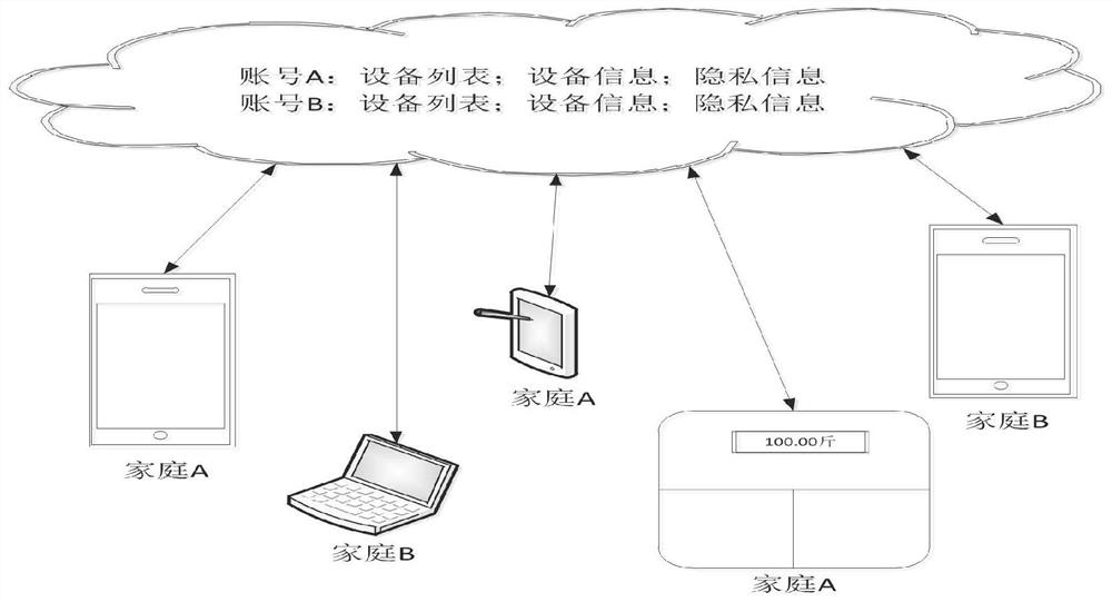 Communication method, node and communication system