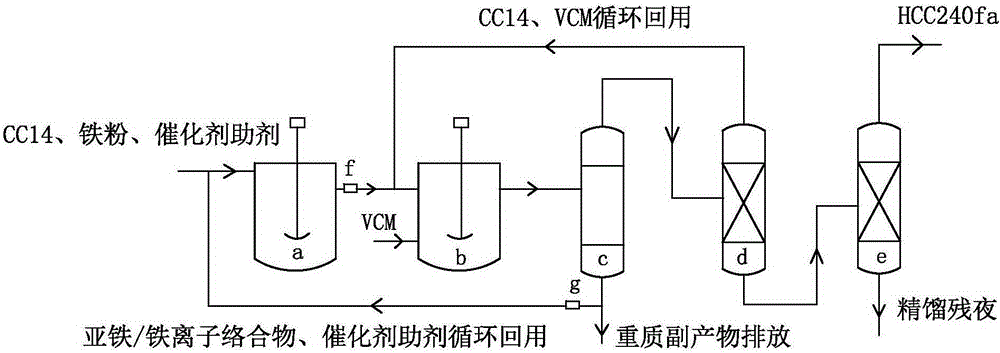 Continuous preparation method for producing chlorohydrocarbon through carbon tetrachloride and olefins