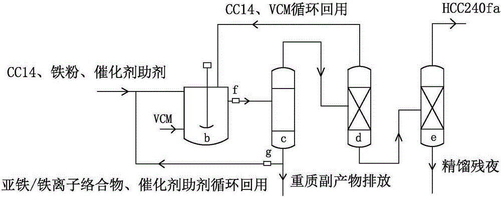 Continuous preparation method for producing chlorohydrocarbon through carbon tetrachloride and olefins