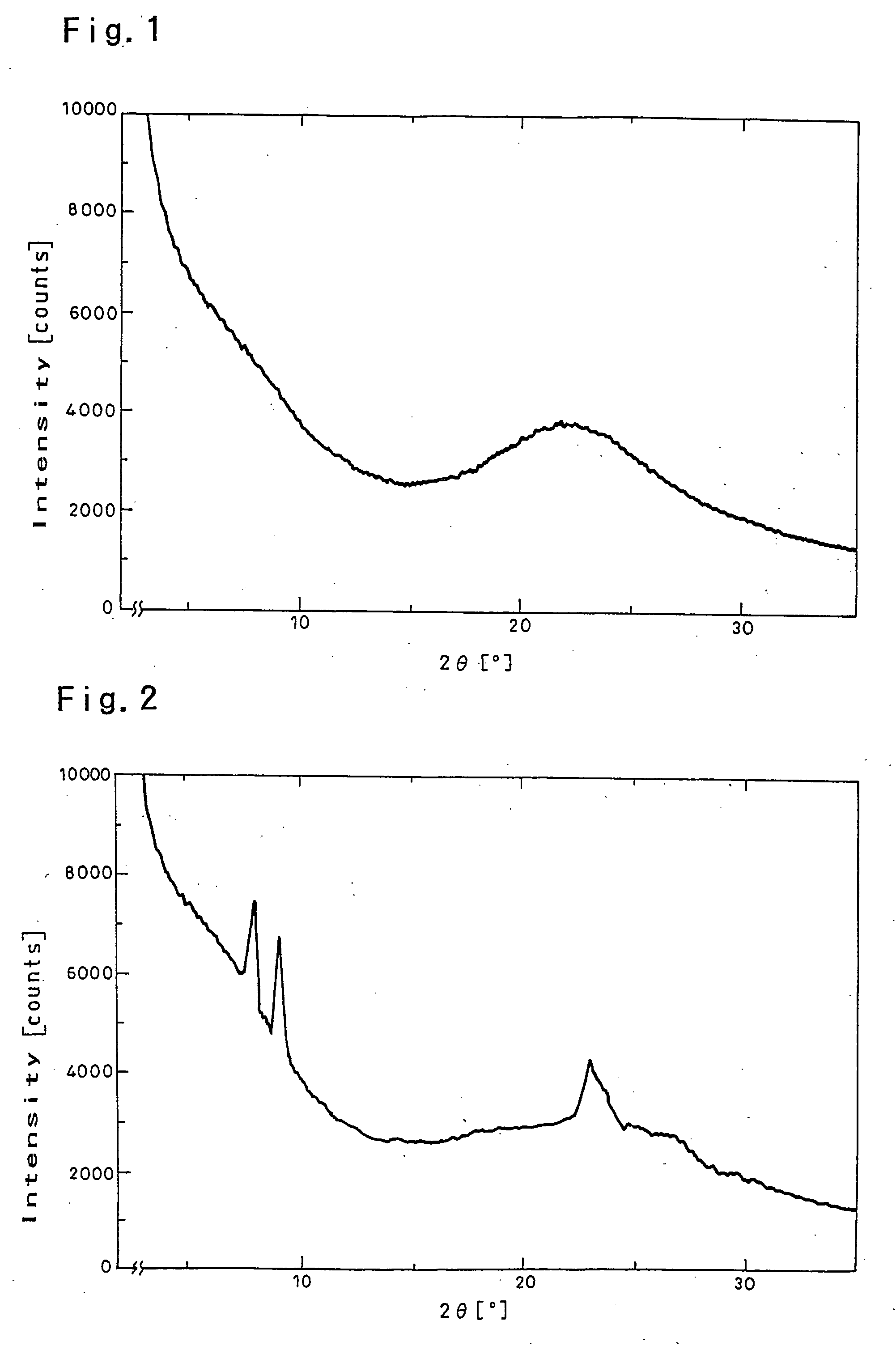Method of forming amorphous silica-based coating film with low dielectric constant and thus obtained silica-based coating film
