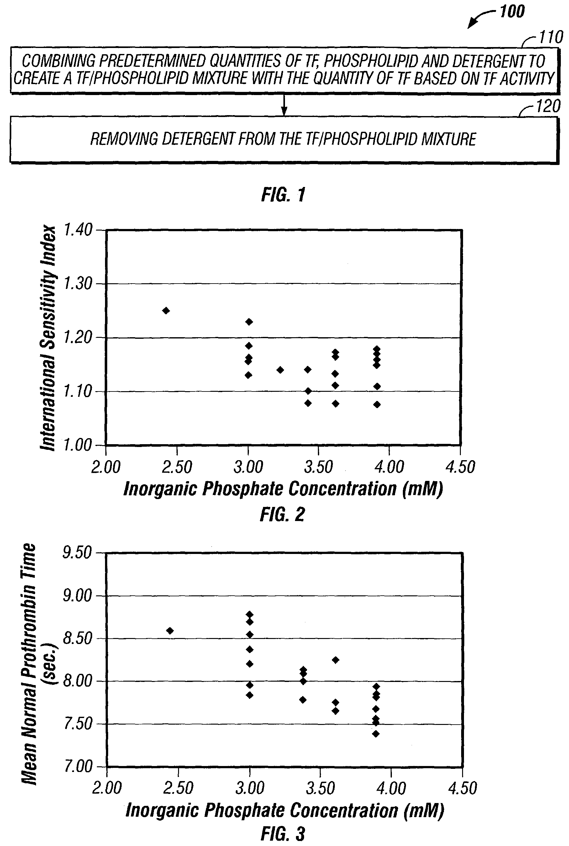 Method for manufacturing a tissue factor-based prothrombin time reagent