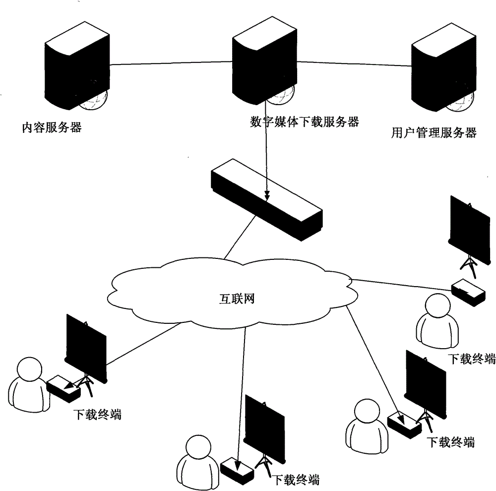 Method for downloading digital media information