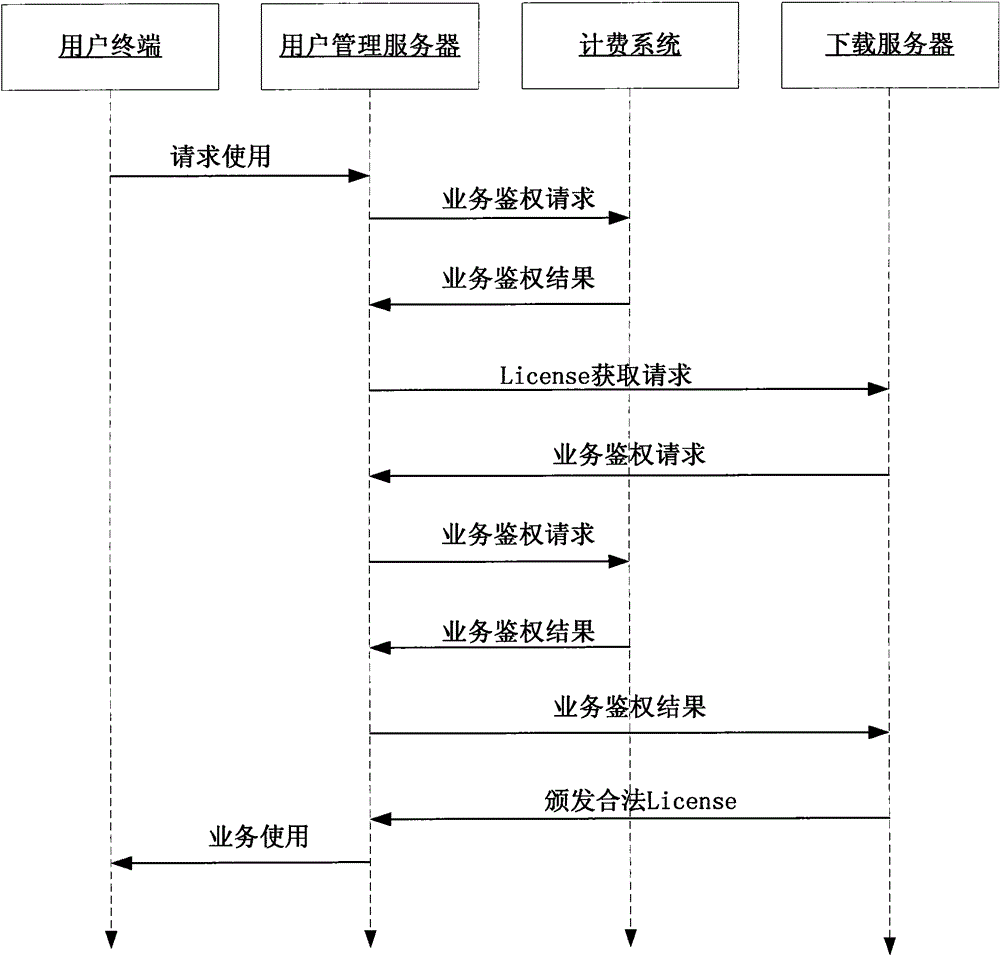 Method for downloading digital media information