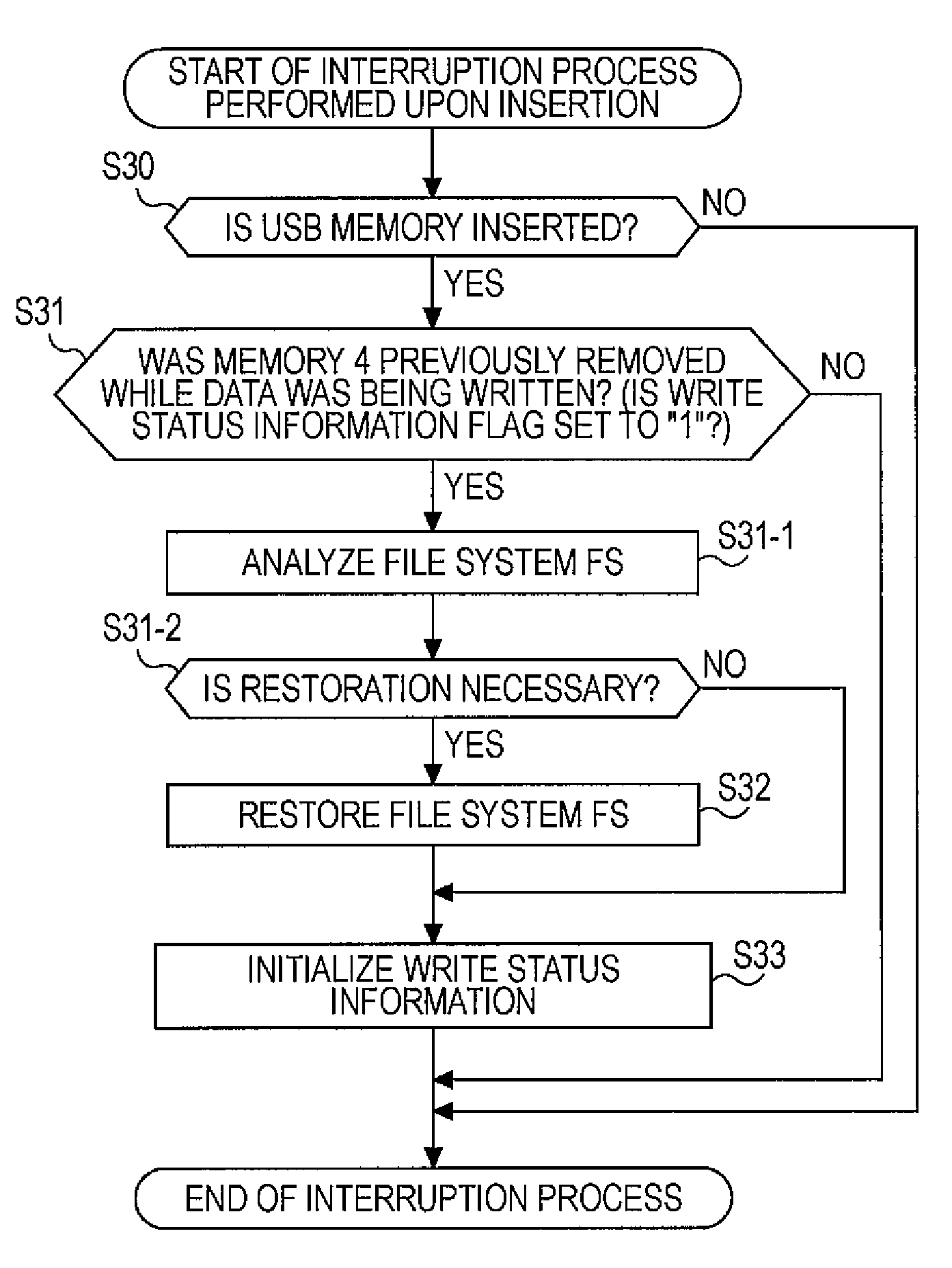 Data processing apparatus and method for restoring a file system
