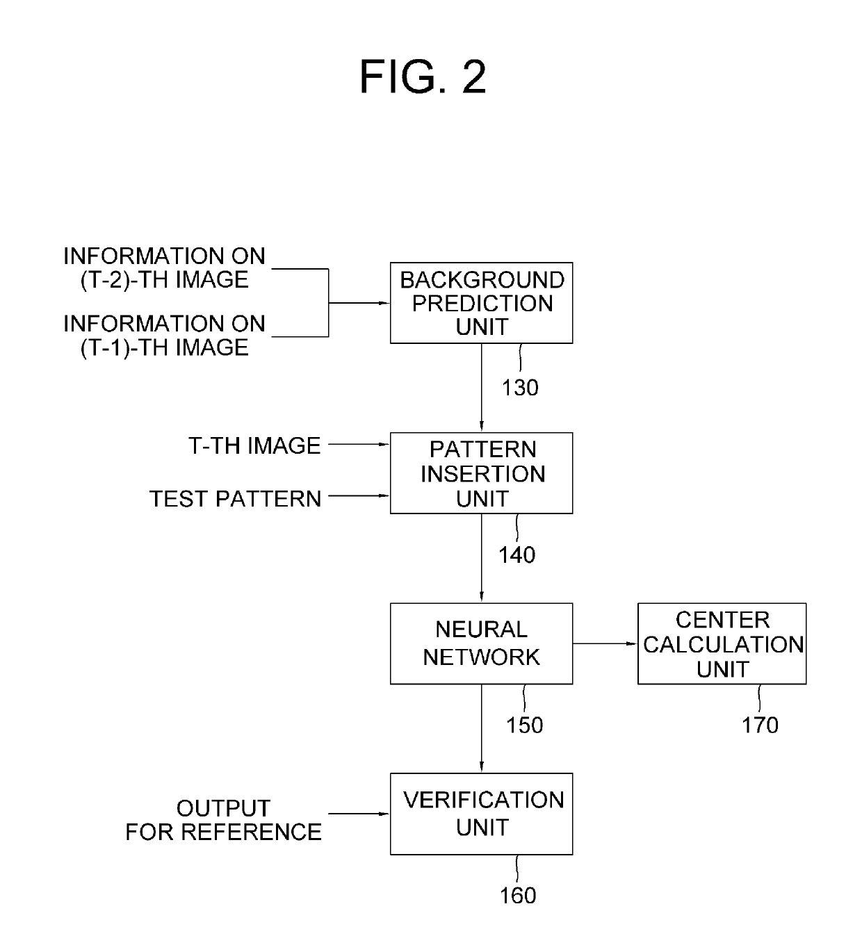 Method and device for economizing computing resources to be used during a process of verification of convolutional parameters using test pattern to enhance fault tolerance and fluctuation robustness in extreme situations