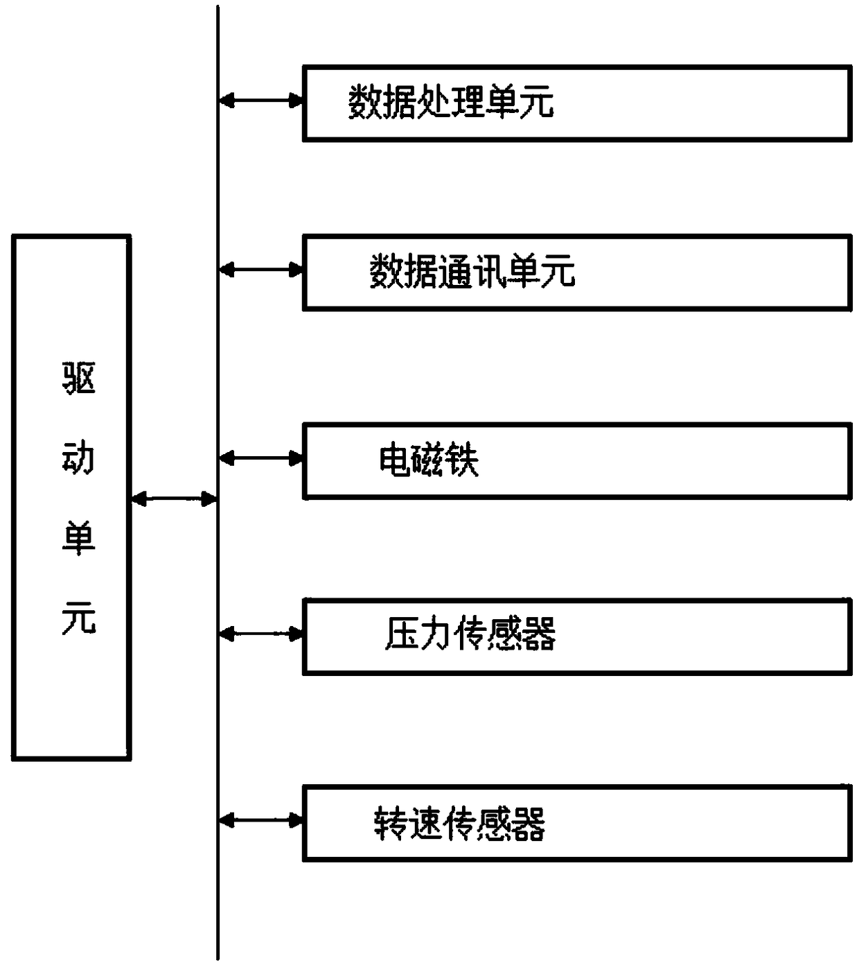 Brake exchange mechanism for intelligent climbing robot