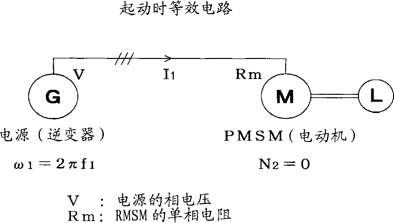 Control method of non-sensor permenant-magnetic synchronous motor