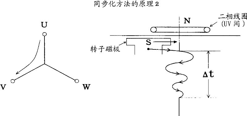 Control method of non-sensor permenant-magnetic synchronous motor