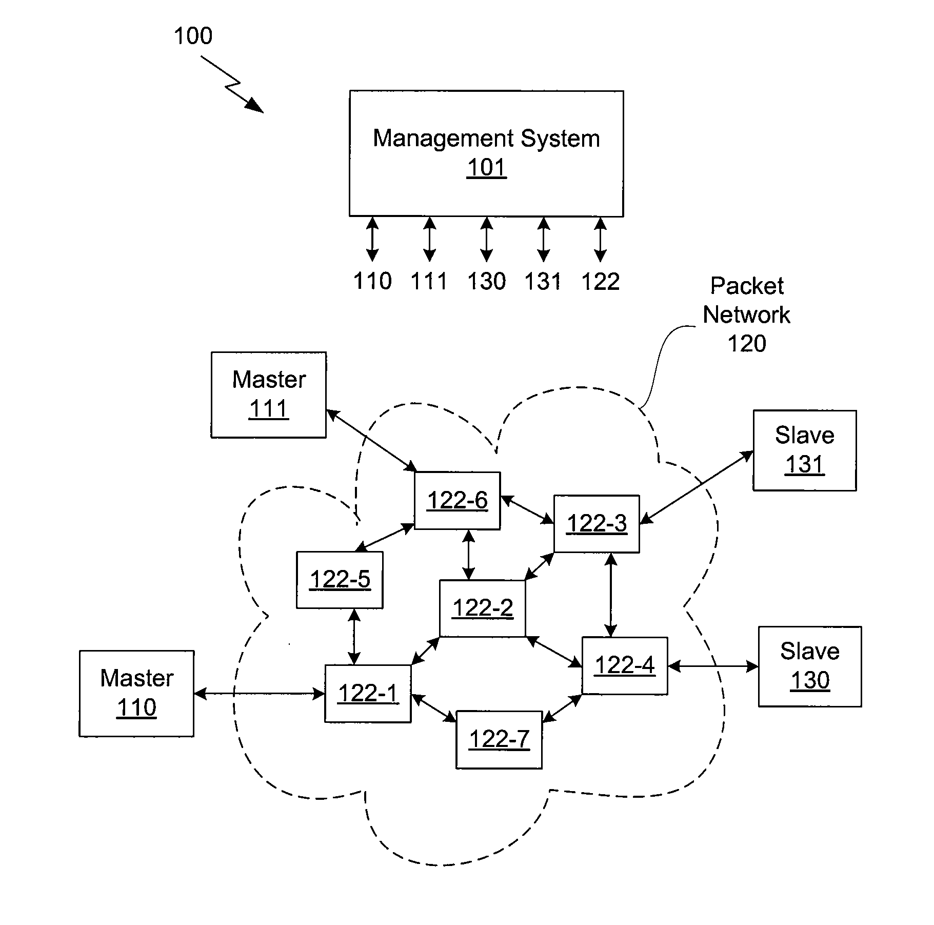 Method and system for analyzing and qualifying routes in packet networks