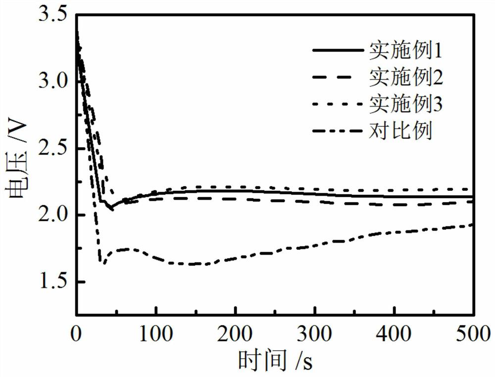 Carbon fluoride composite positive active material for lithium-carbon fluoride battery as well as preparation method and application of carbon fluoride composite positive active material