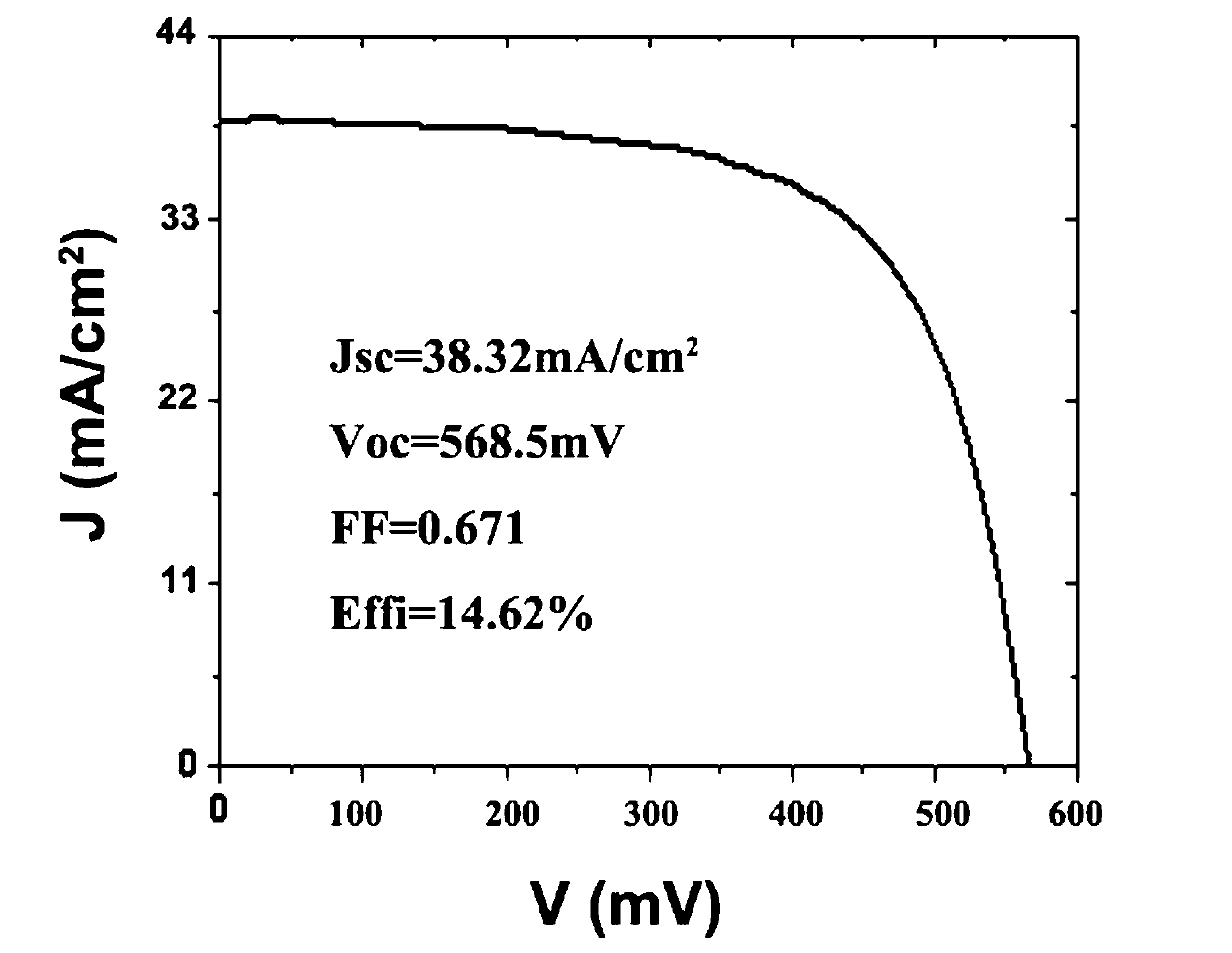 Silicon-based heterojunction double-side solar cell and preparation method thereof