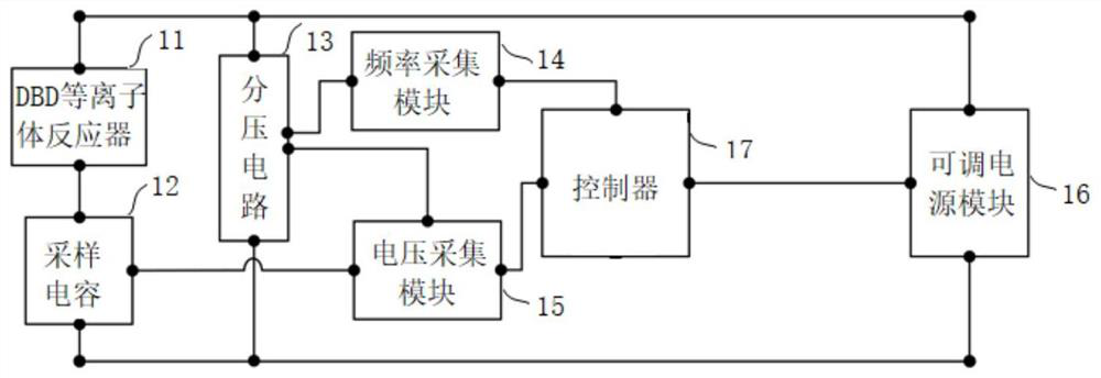 Control system, method, device and medium of dbd plasma reactor