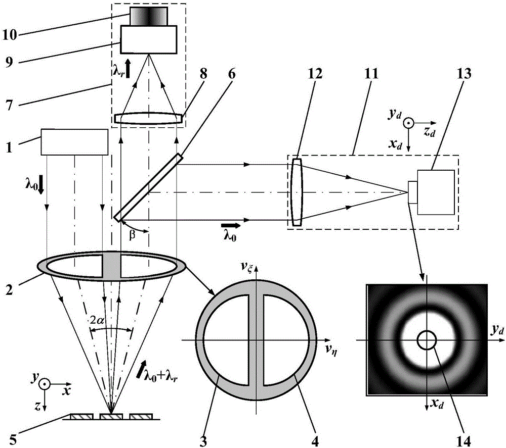 A split-pupil laser confocal Raman spectroscopy testing method and device