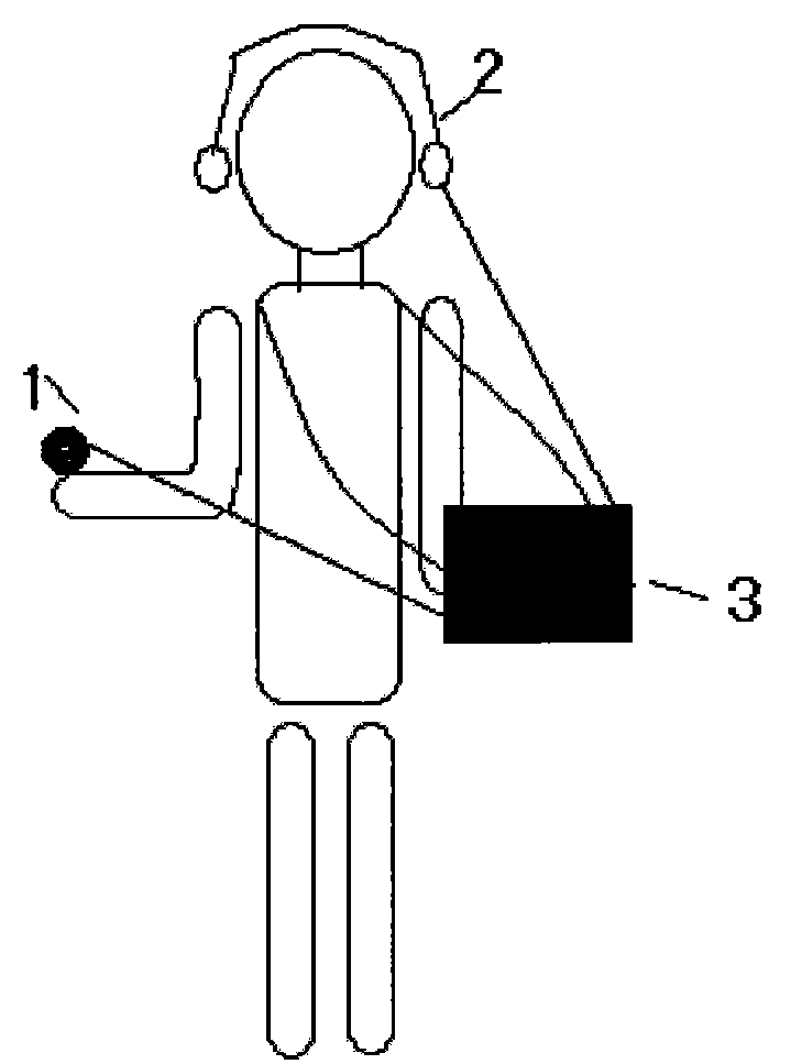 Shopping guide method and apparatus for blind in supermarket based on bar code identification