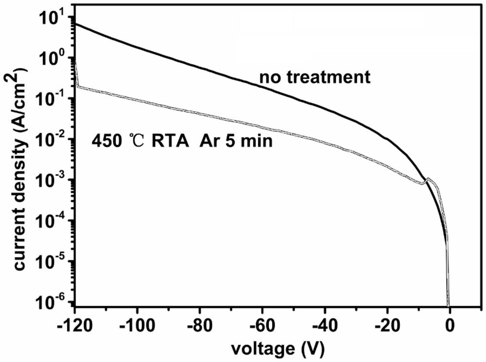 Sapphire-based GaN quasi-vertical Schottky diode reverse electric leakage improvement method and Schottky diode