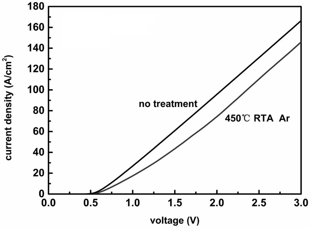 Sapphire-based GaN quasi-vertical Schottky diode reverse electric leakage improvement method and Schottky diode