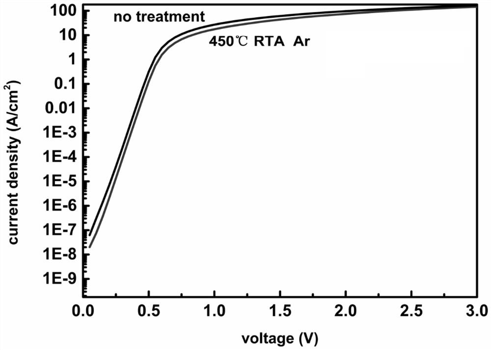 Sapphire-based GaN quasi-vertical Schottky diode reverse electric leakage improvement method and Schottky diode