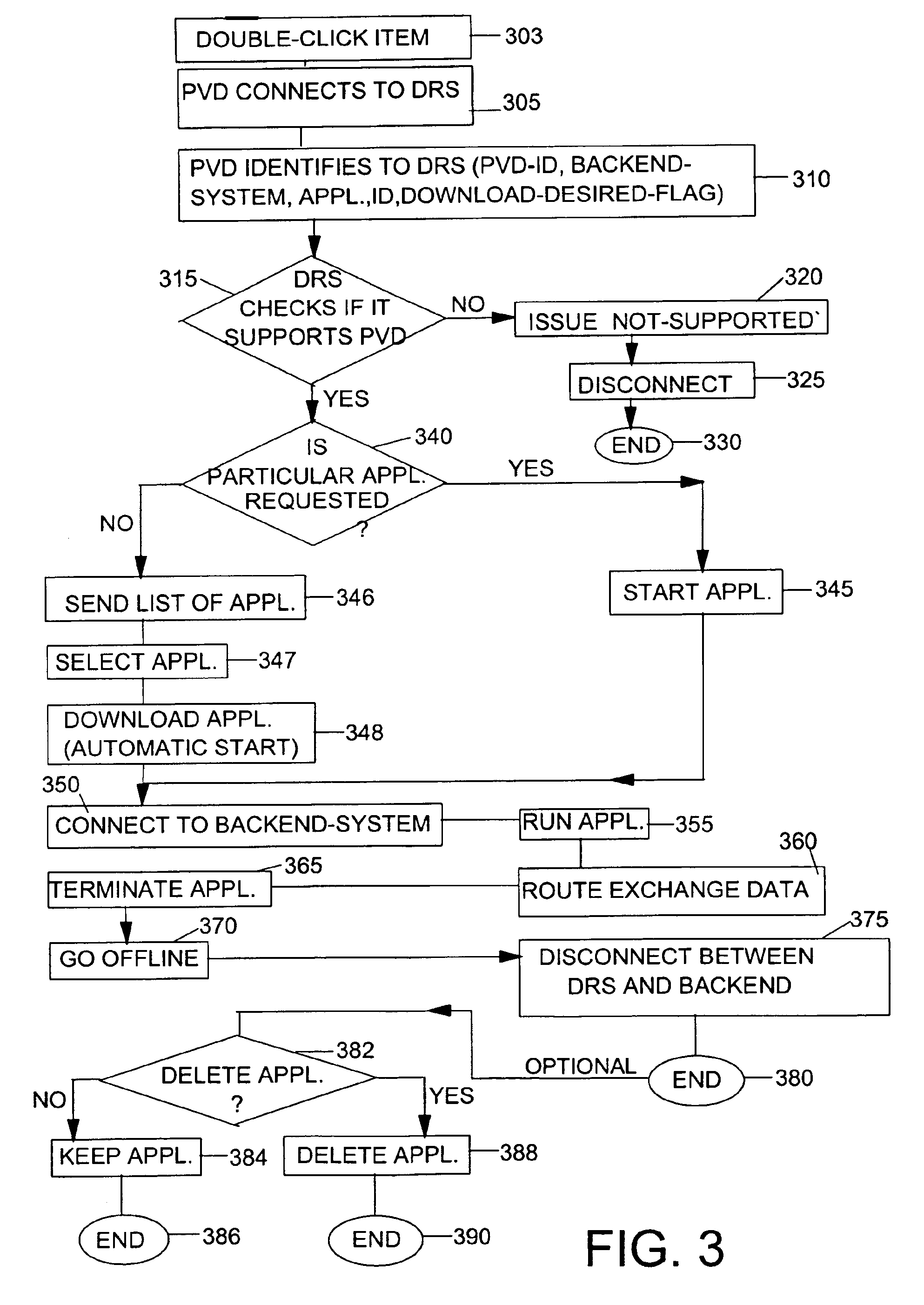 Device registry for automatic connection and data exchange between pervasive devices and backend systems