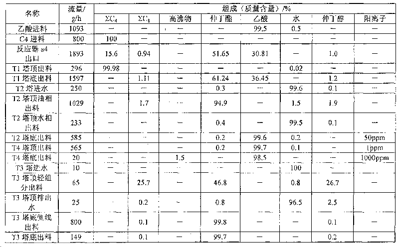 Preparation of sec-butyl acetate