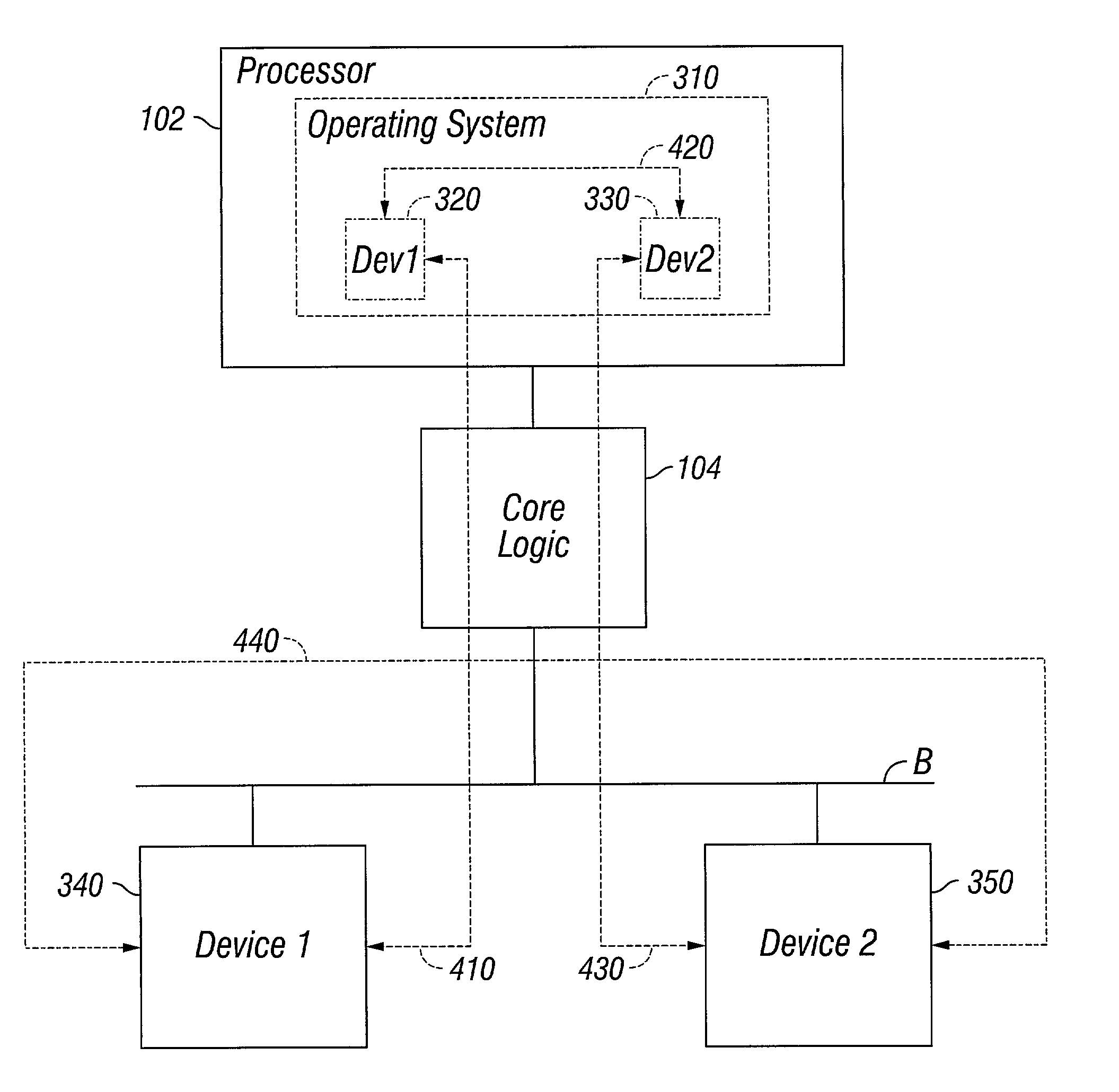 Distributed peer-to-peer communication for interconnect busses of a computer system