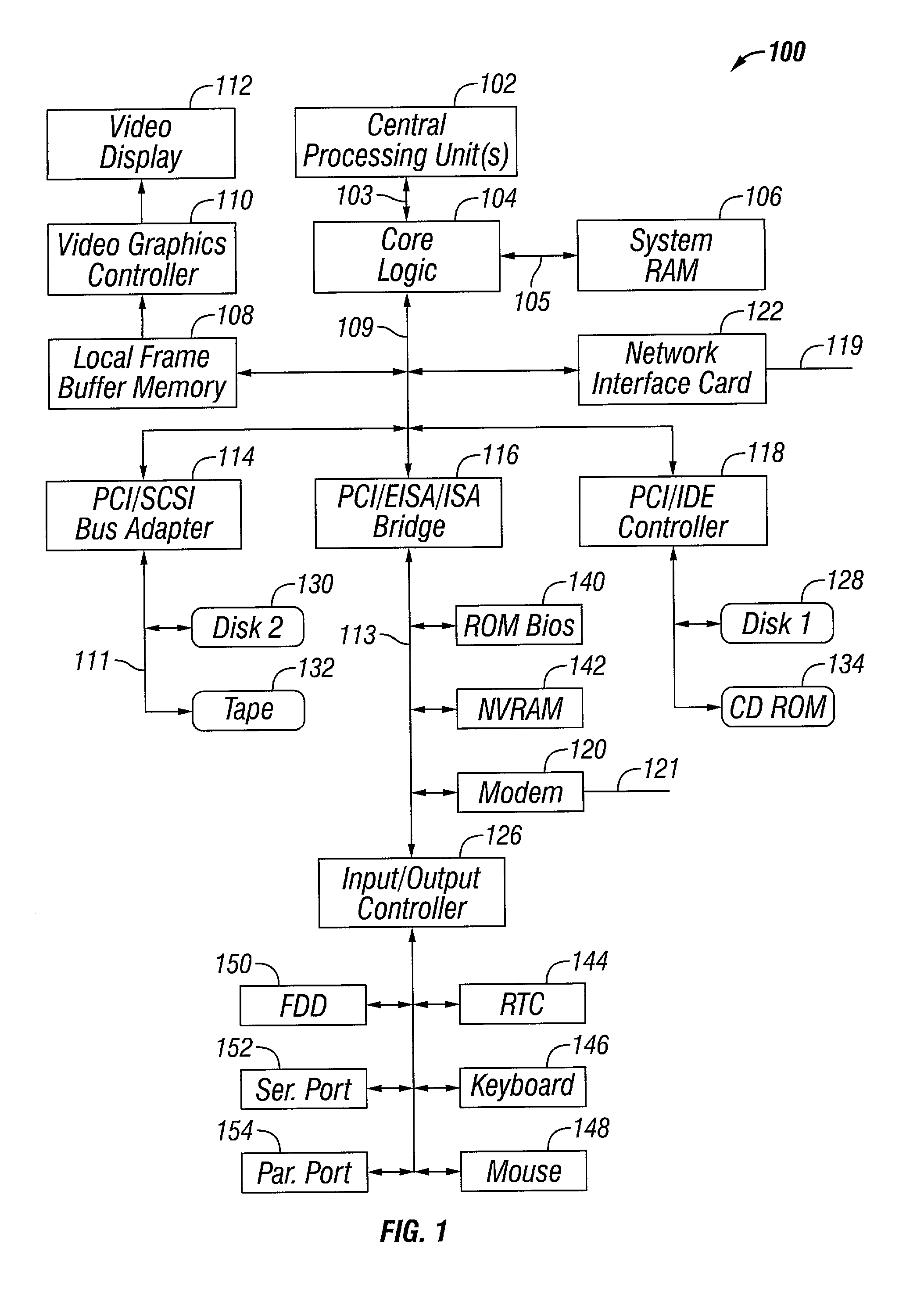 Distributed peer-to-peer communication for interconnect busses of a computer system